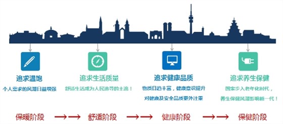 洞察 洞察